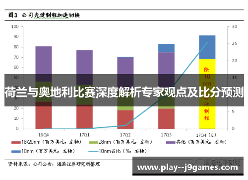 荷兰与奥地利比赛深度解析专家观点及比分预测 荷兰与奥地利比赛深度解析专家观点及比分预测