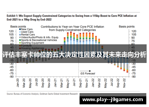 评估丰塞卡帅位的五大决定性因素及其未来走向分析
