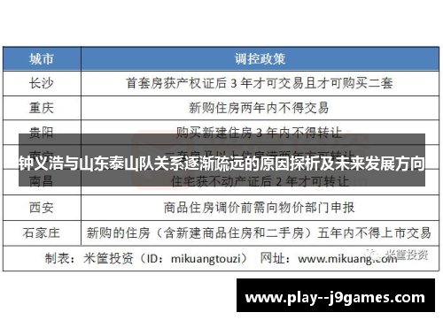 钟义浩与山东泰山队关系逐渐疏远的原因探析及未来发展方向 钟义浩与山东泰山队关系逐渐疏远的原因探析及未来发展方向