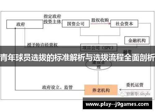 青年球员选拔的标准解析与选拔流程全面剖析 青年球员选拔的标准解析与选拔流程全面剖析
